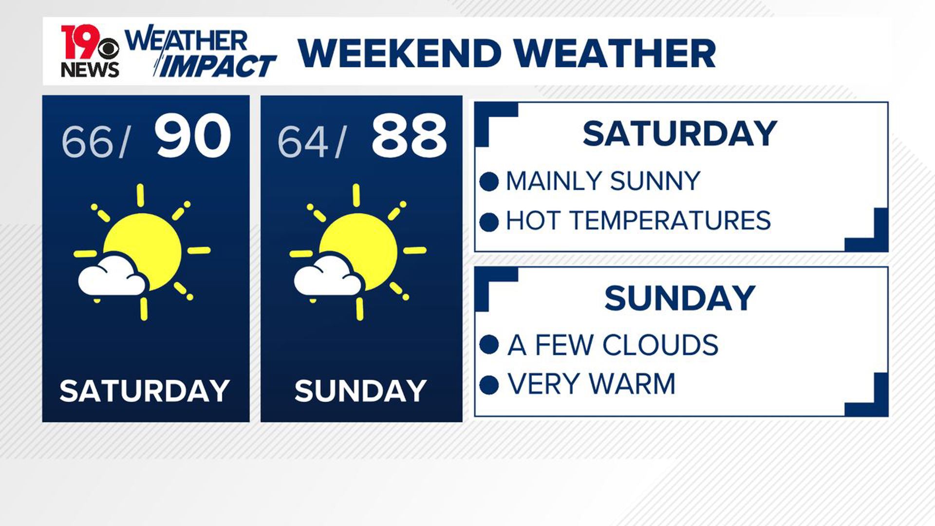Sunny, warm South Carolina weekend weather ahead | wltx.com