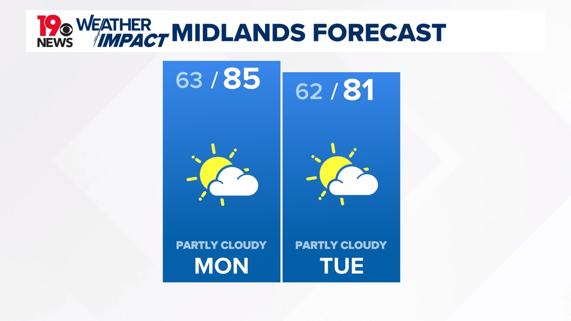 Warm, breezy start to the week in the South Carolina Midlands