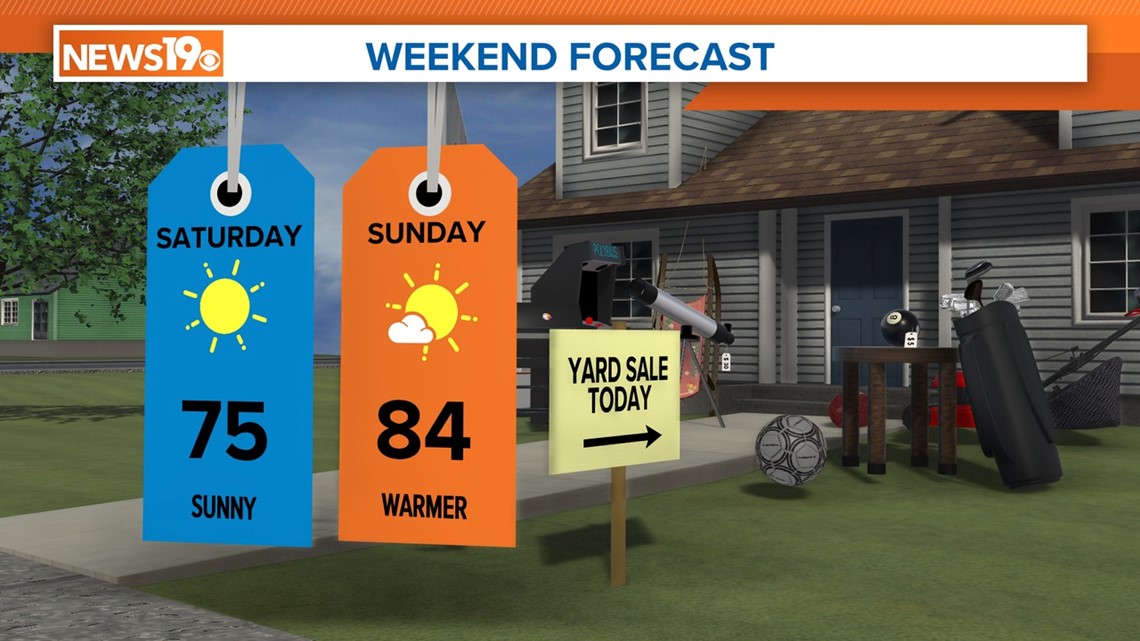 Great South Carolina Weekend Weather | wltx.com