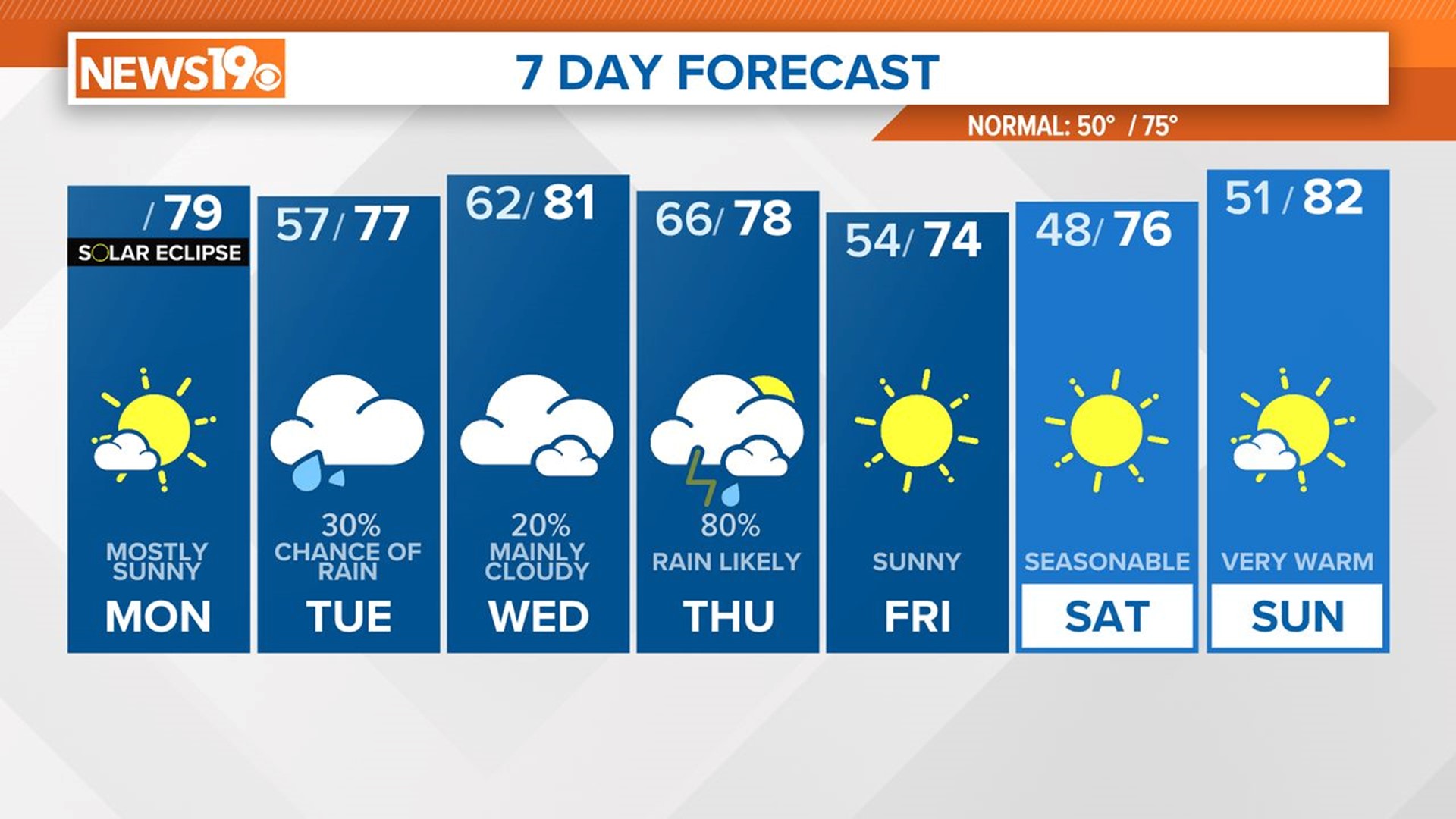 Mainly sunny, warm Monday South Carolina weather | wltx.com