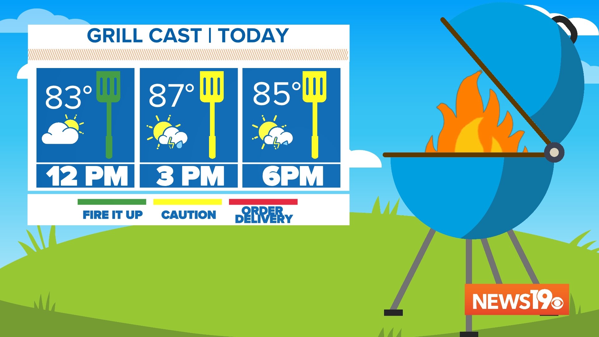 South Carolina Labor Day weather forecast is wet | wltx.com