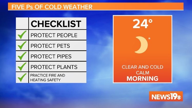 Winter weather forecast for Columbia, SC - COLAtoday