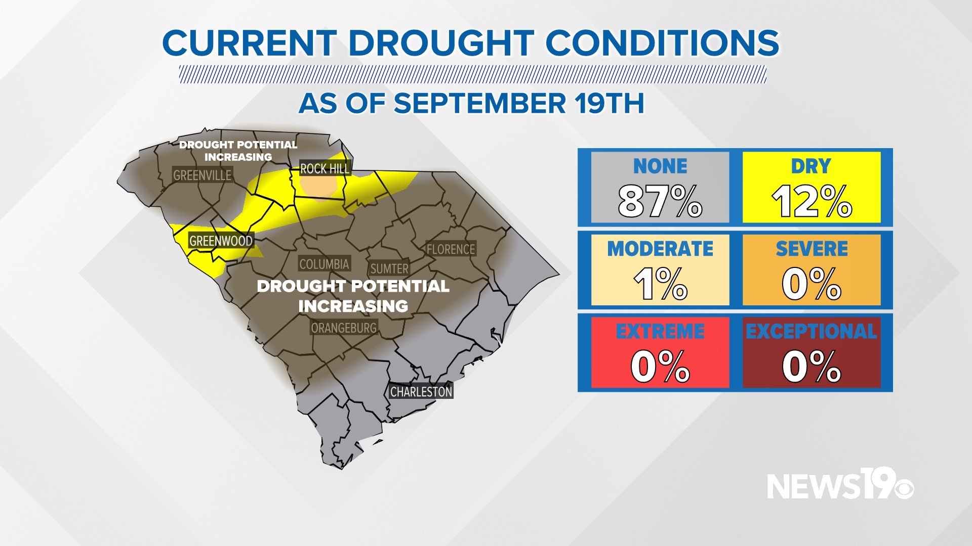 Fall drought development becoming more likely in South Carolina | wltx.com