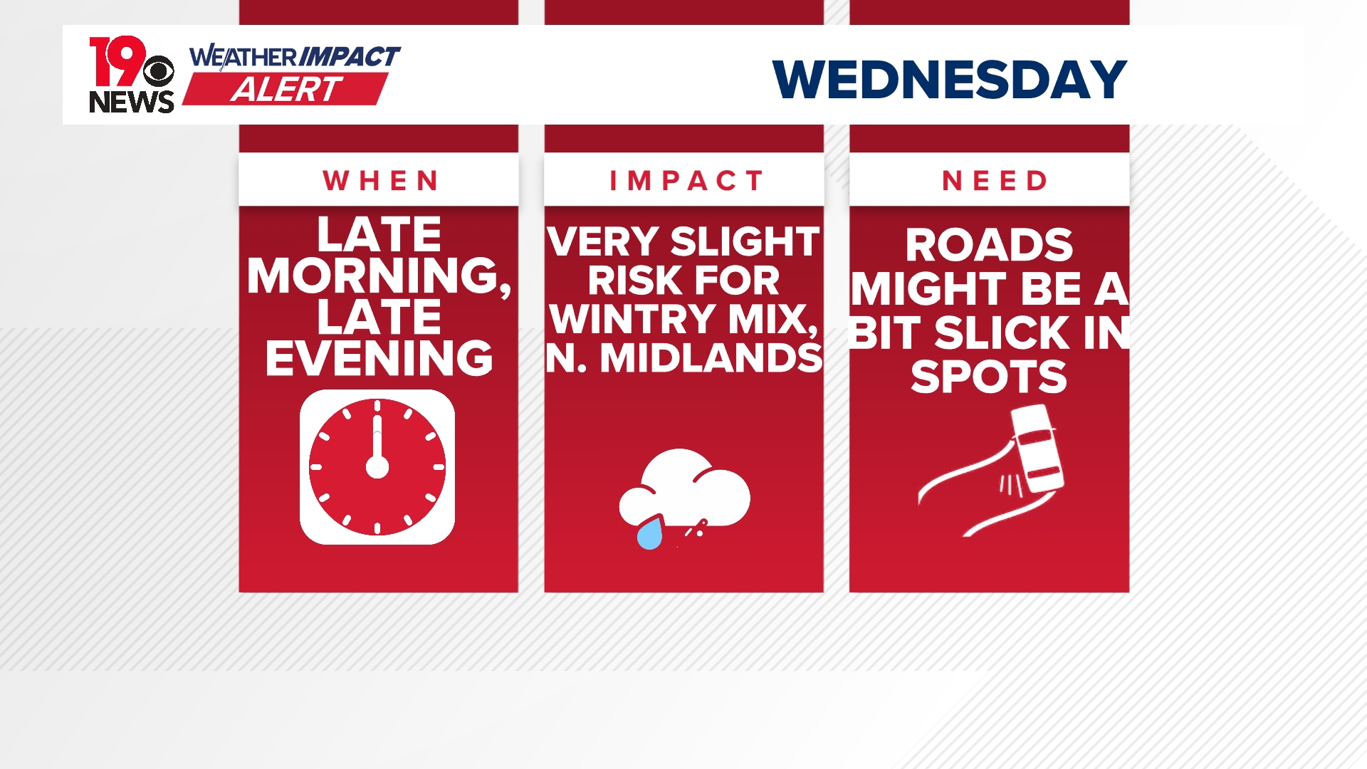 some-south-carolina-wintry-weather-possible-wednesday-wltx