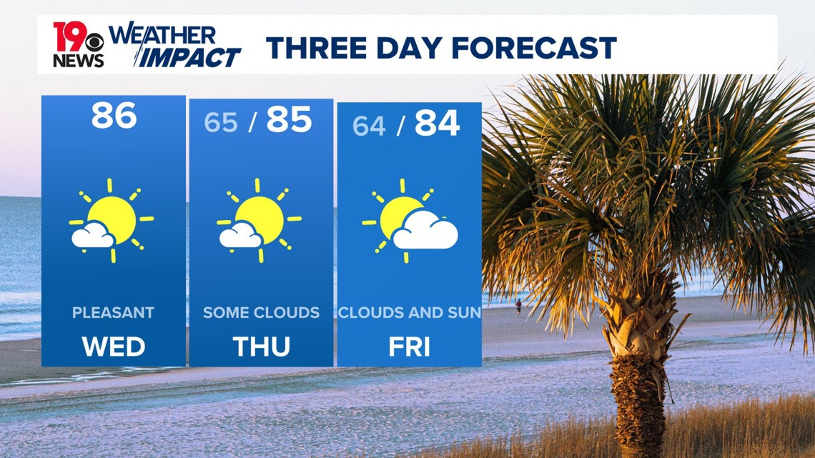 Fall-like South Carolina weather this week | wltx.com