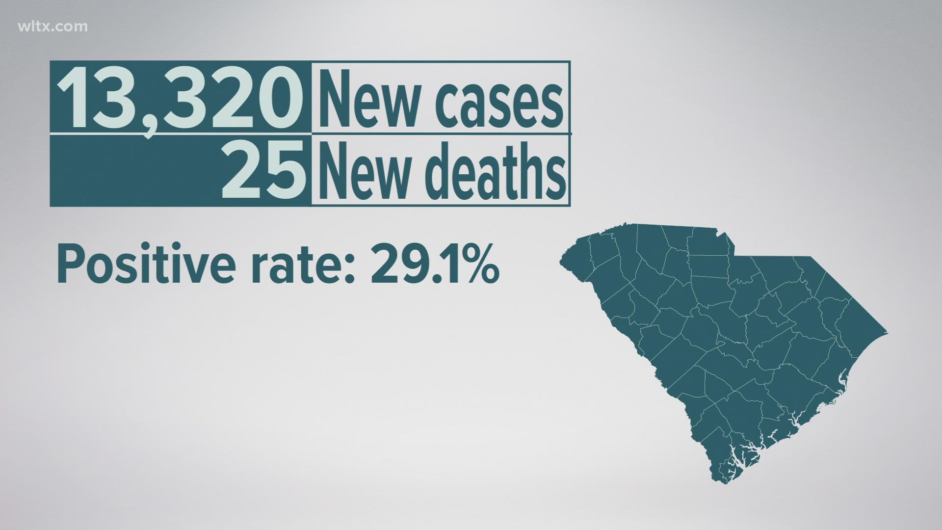 Over 13,300 cases of covid in South Carolina were reported on January 6, 2022.