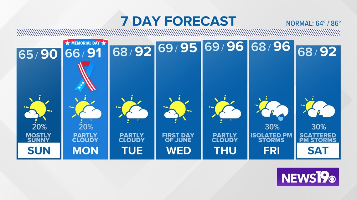 Plenty of sunshine this Memorial Day Weekend | wltx.com