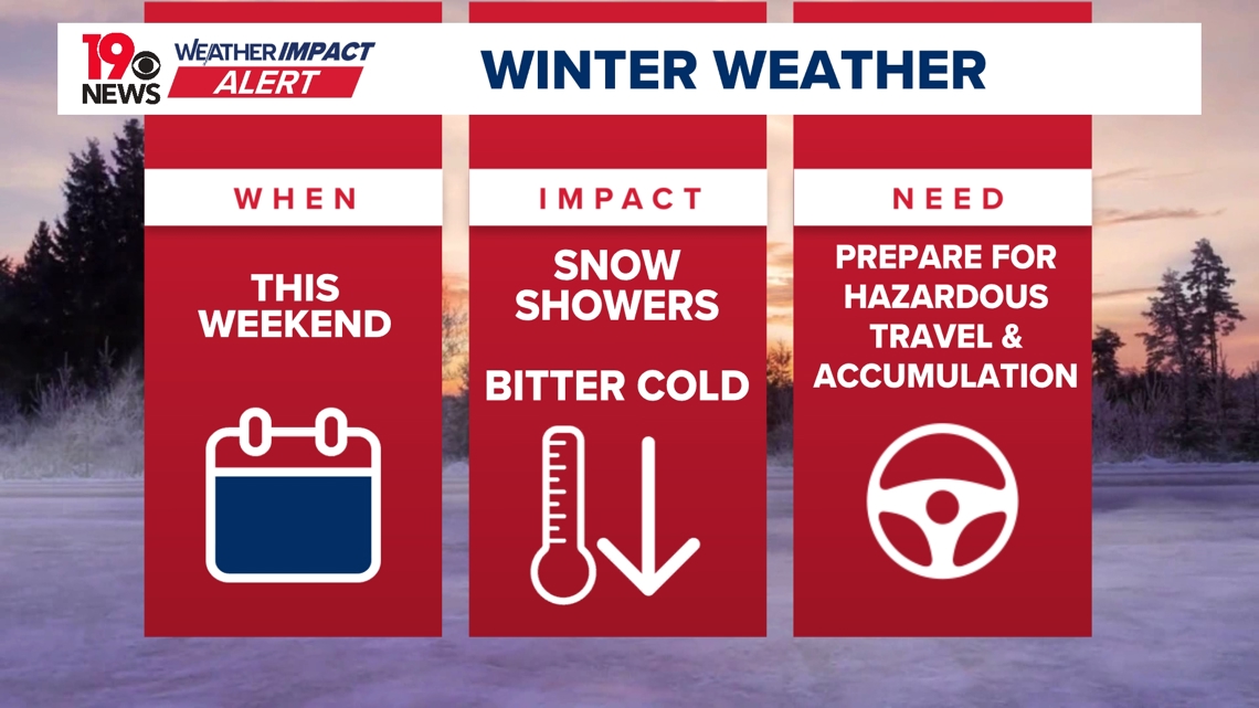 Weather Impact Alert: Potential snow this weekend for the Midlands of South Carolina