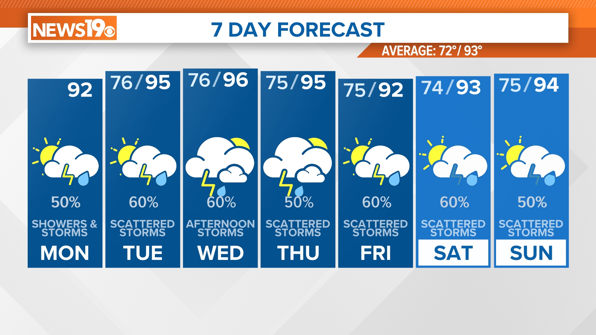 Grab the rain gear! | wltx.com