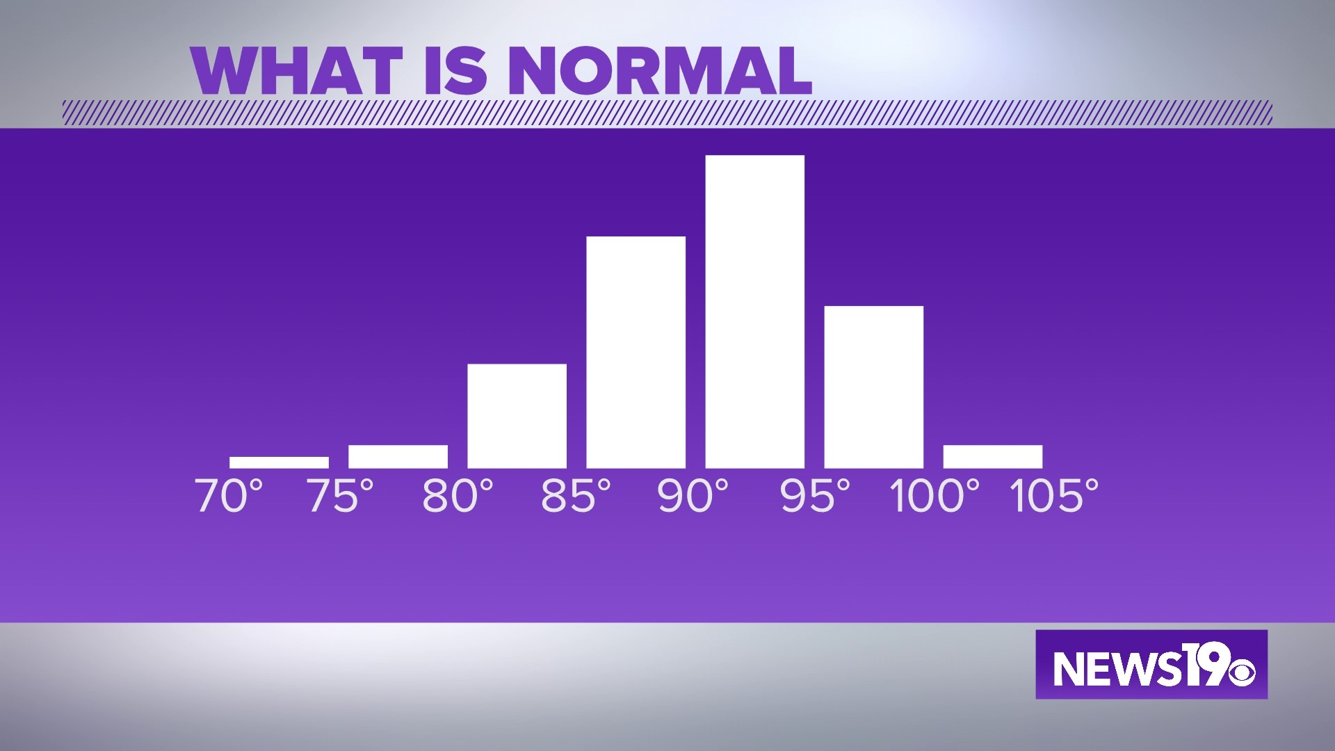 Columbia weather on wltx in columbia wltx