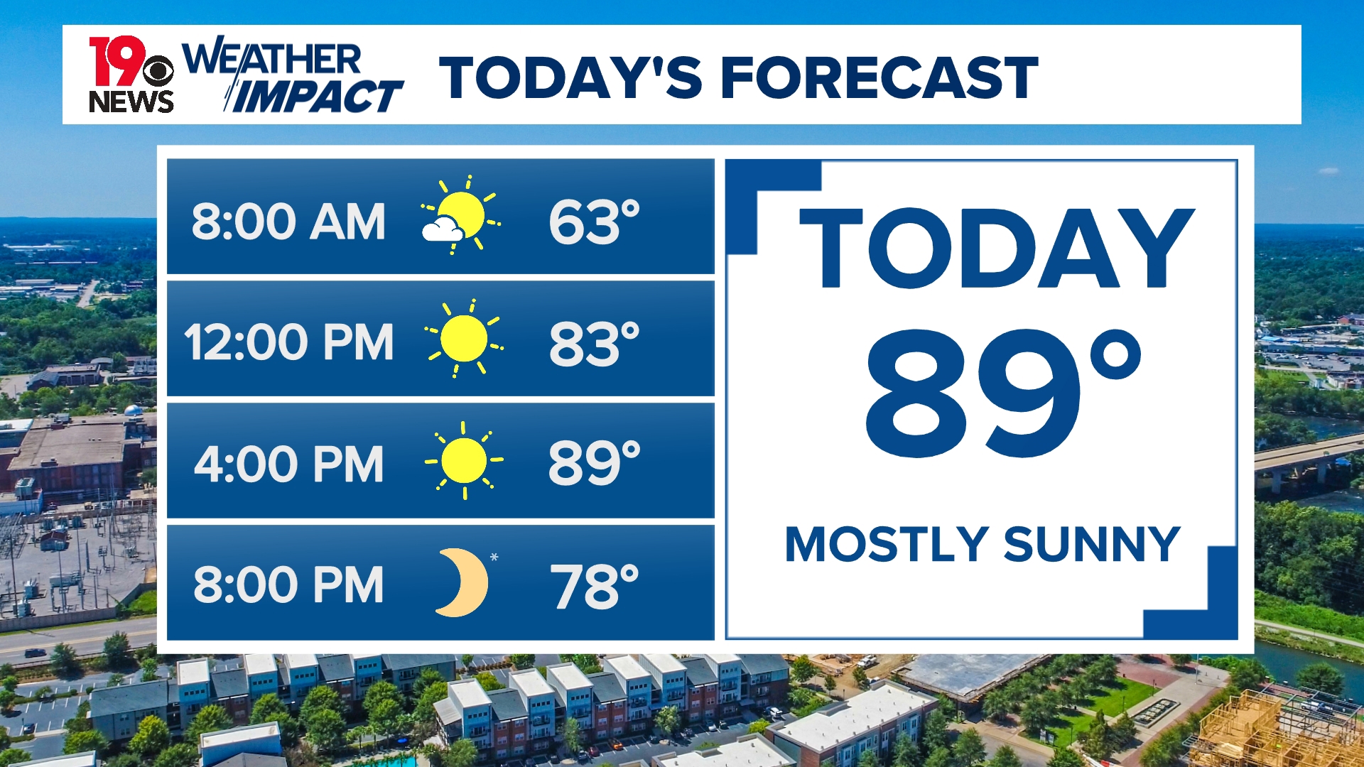 Staying warm to finish the work week, cooler weekend ahead