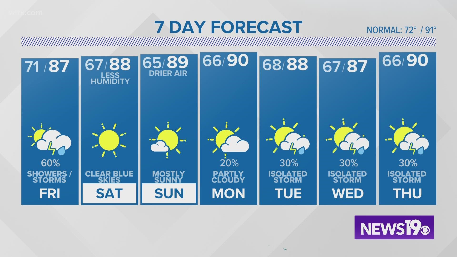 Showers and thunderstorms tonight and tomorrow could produce downpours throughout The Midlands.