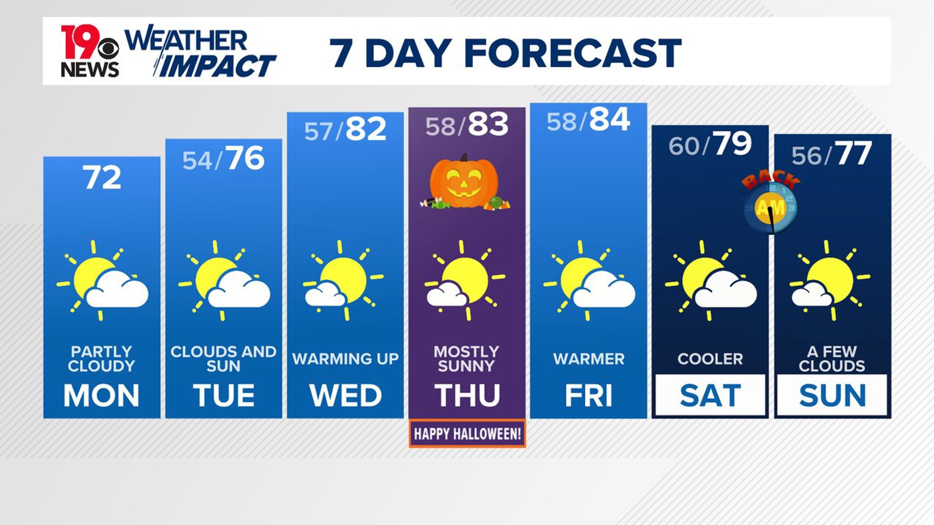 Daylight saving time ends this weekend. Set your clocks back one hour before going to be Saturday night.