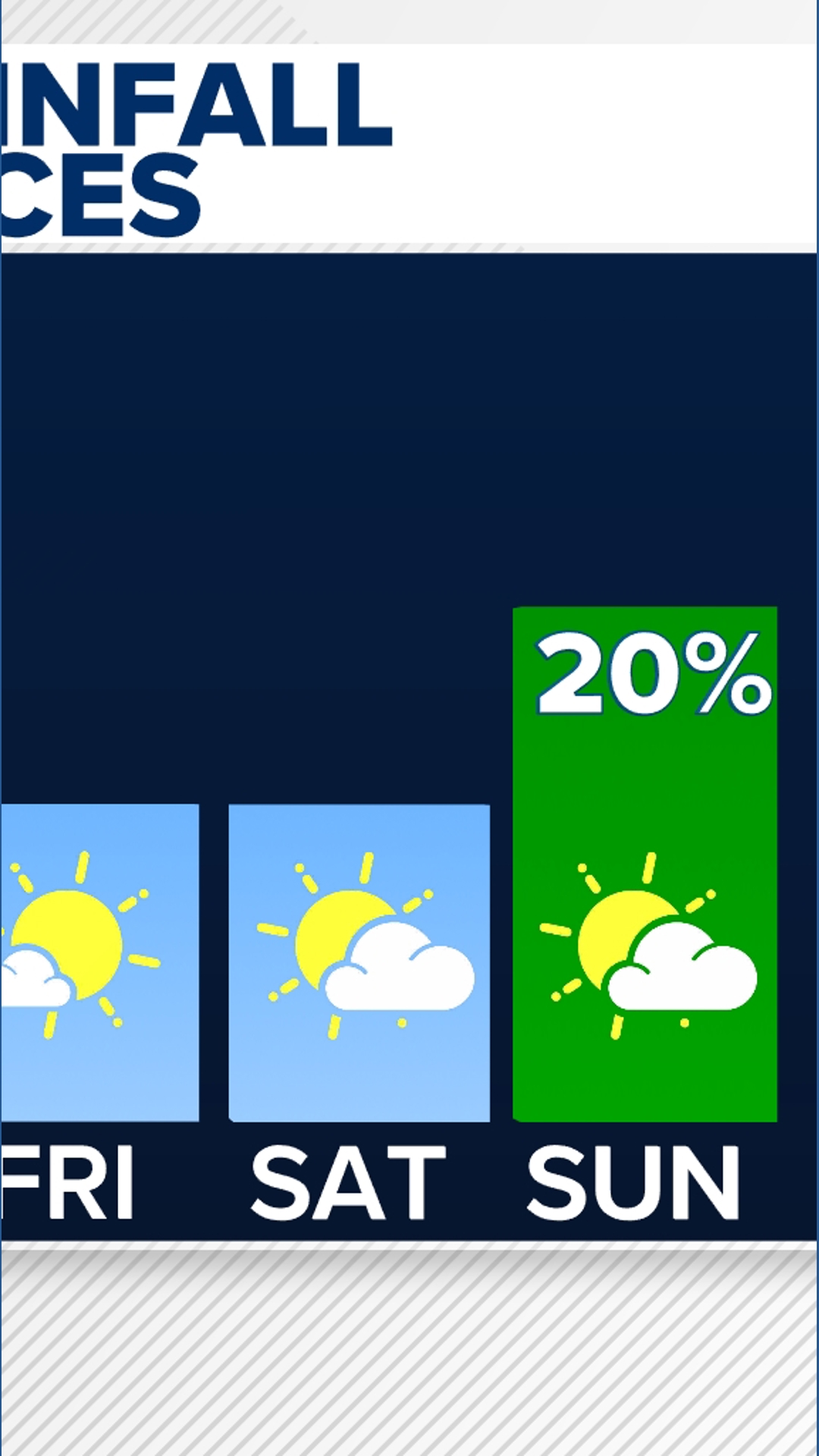 Dry on Monday, but rain chances return mid-week | wltx.com