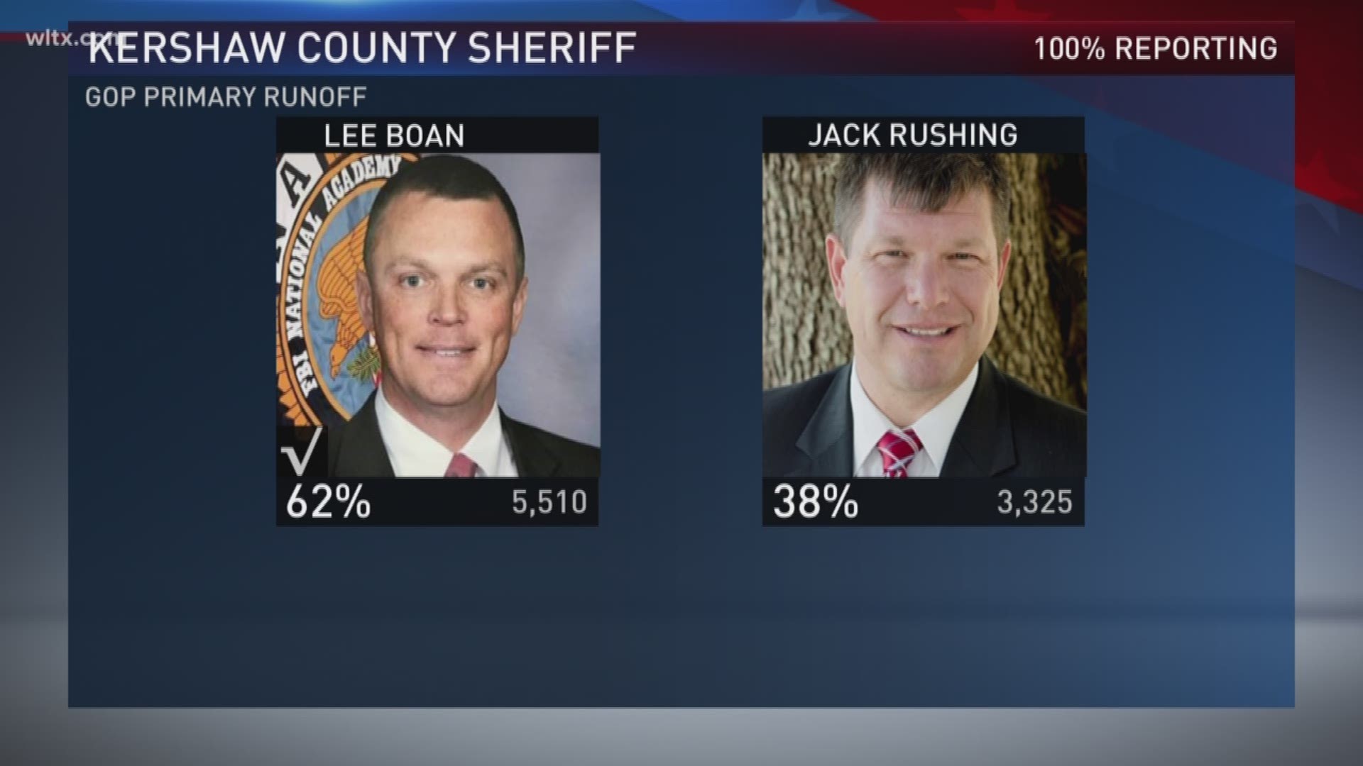 At the end of the day....Lee Boan will be on the ballot in november....as he beating Jack Rushing...a candidate who was endorsed by the outgoing sheriff there...Jim Matthews.	Boan with face democratic nominee Anthony Bell.