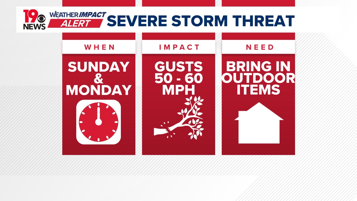 Severe storms with high winds expected in the SC Midlands Sunday and ...