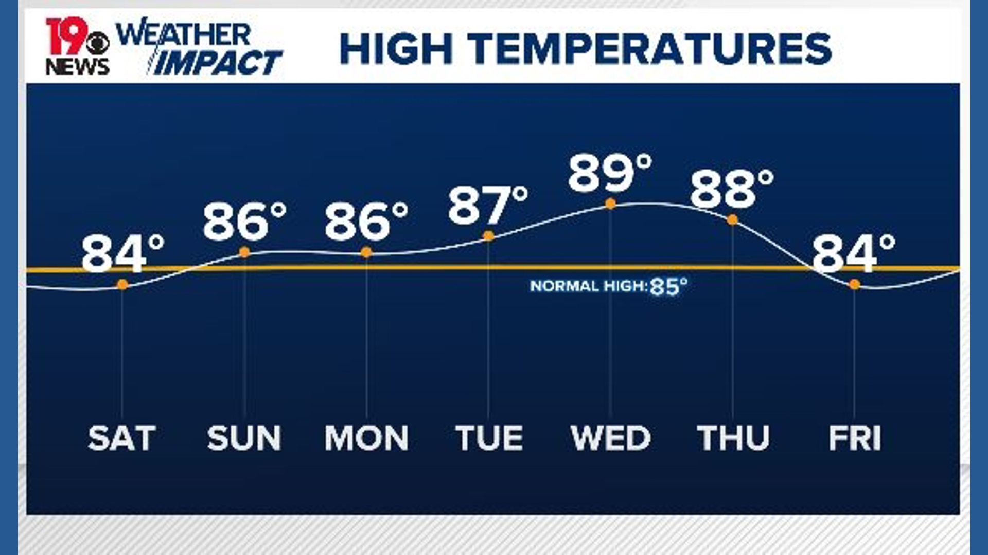 Scattered showers and thunderstorms expected through Memorial Day ...