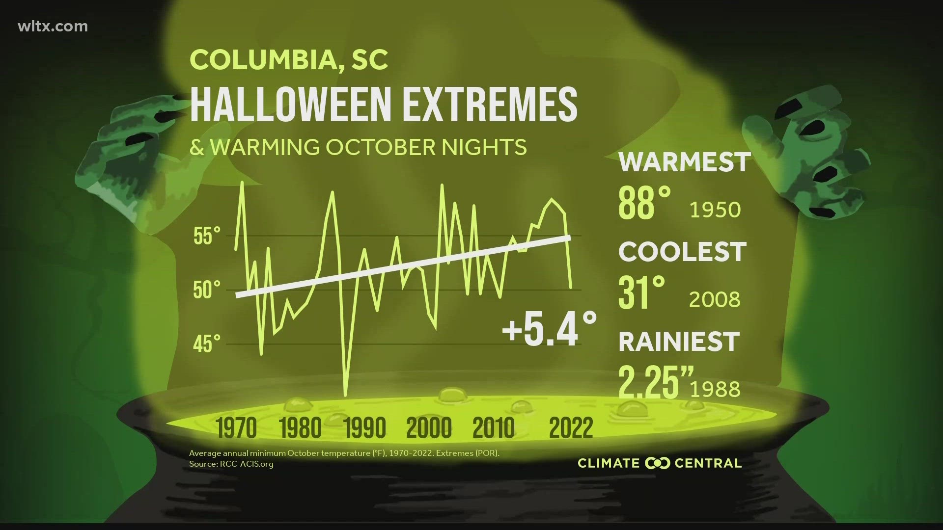 Our recent warmth is long gone and colder weather is here to stay