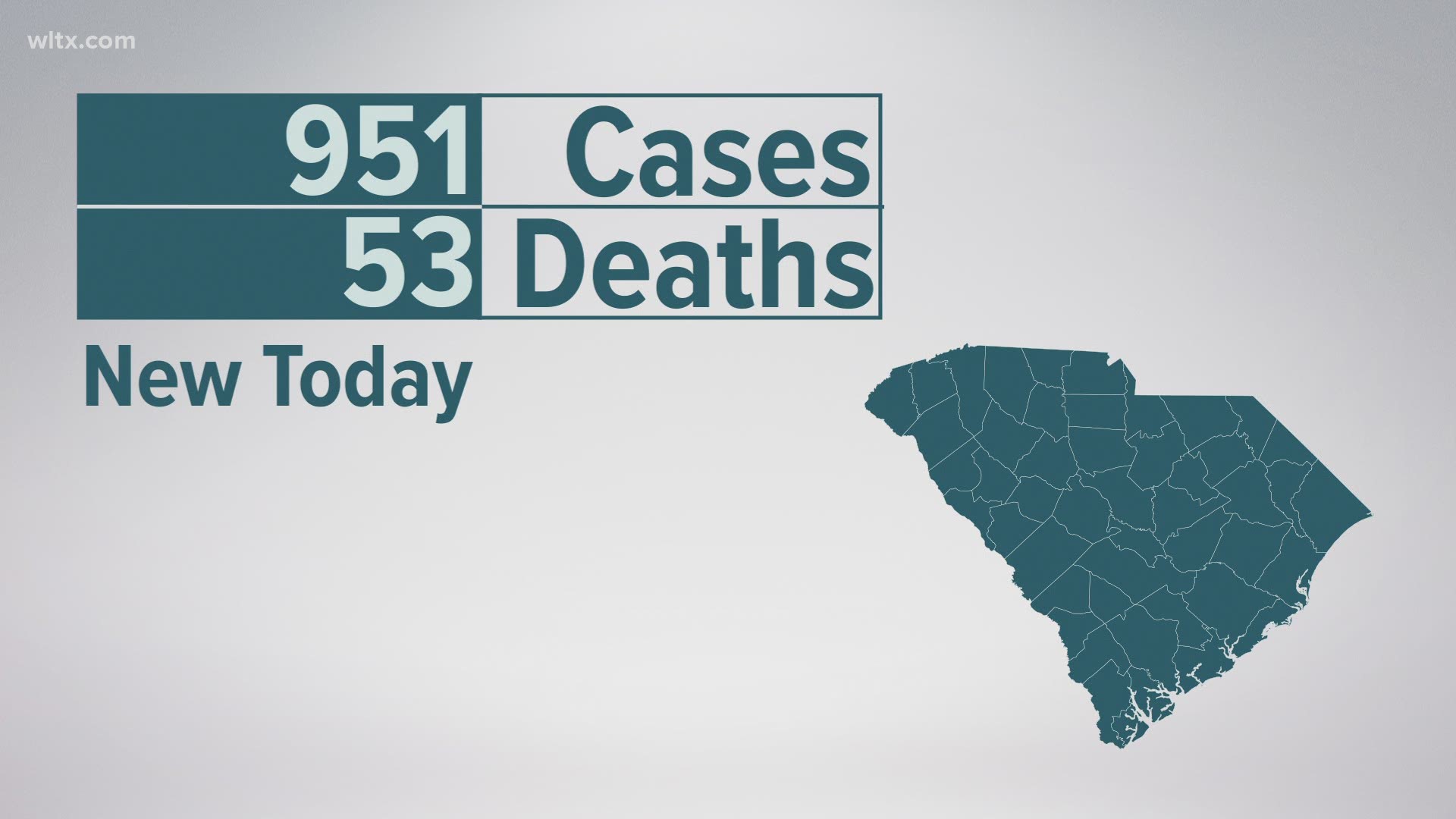 South Carolina has seen a bit of a spike in the number of coronavirus cases in the last two days.