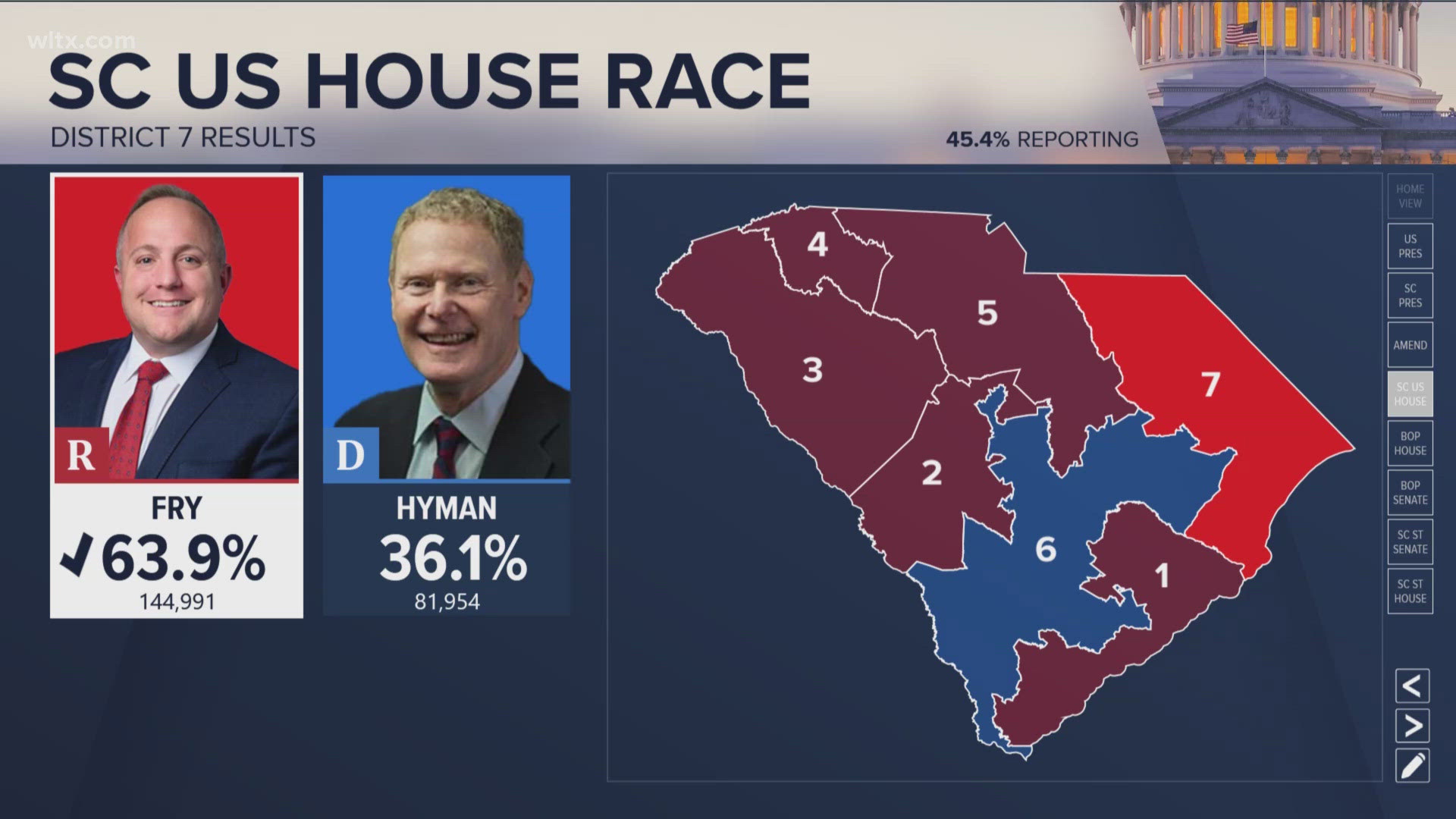 Not only the presidential race, but other races in the state, a look at how candidates are doing.