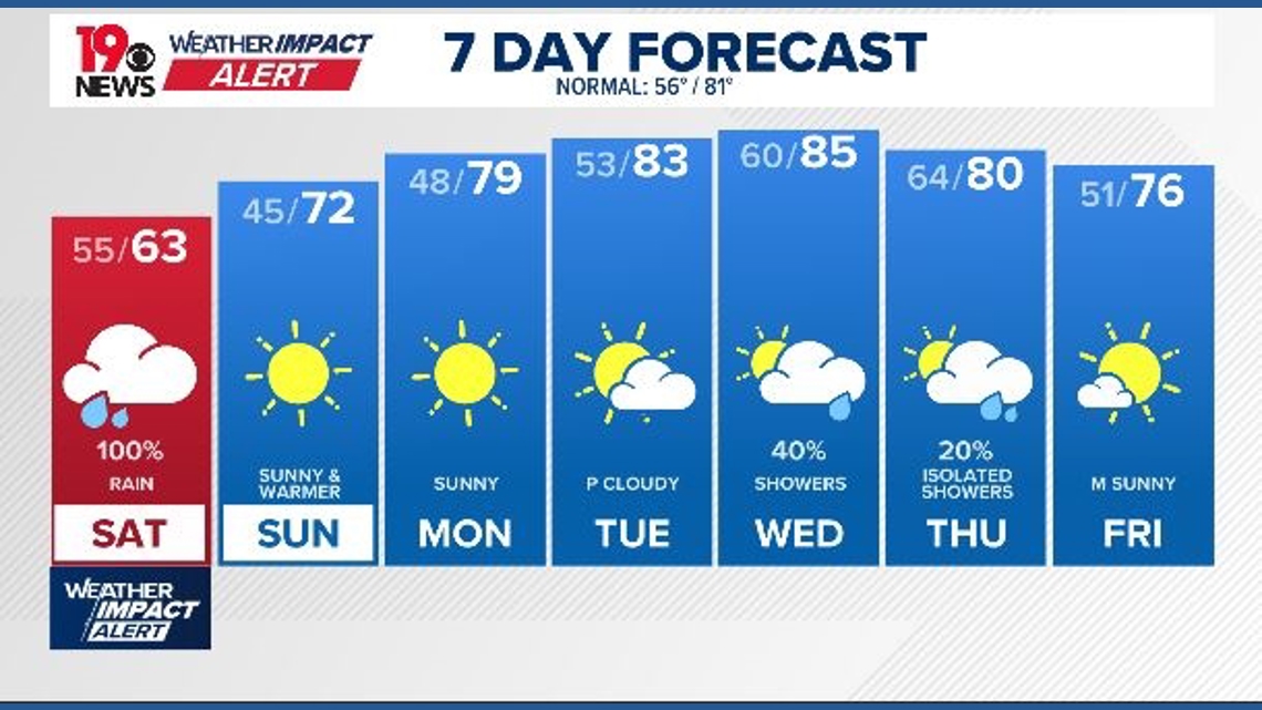 WEATHER IMPACT ALERT for rain Saturday-More rain is on the way late Friday night through the day on Saturday; beautiful Sunday