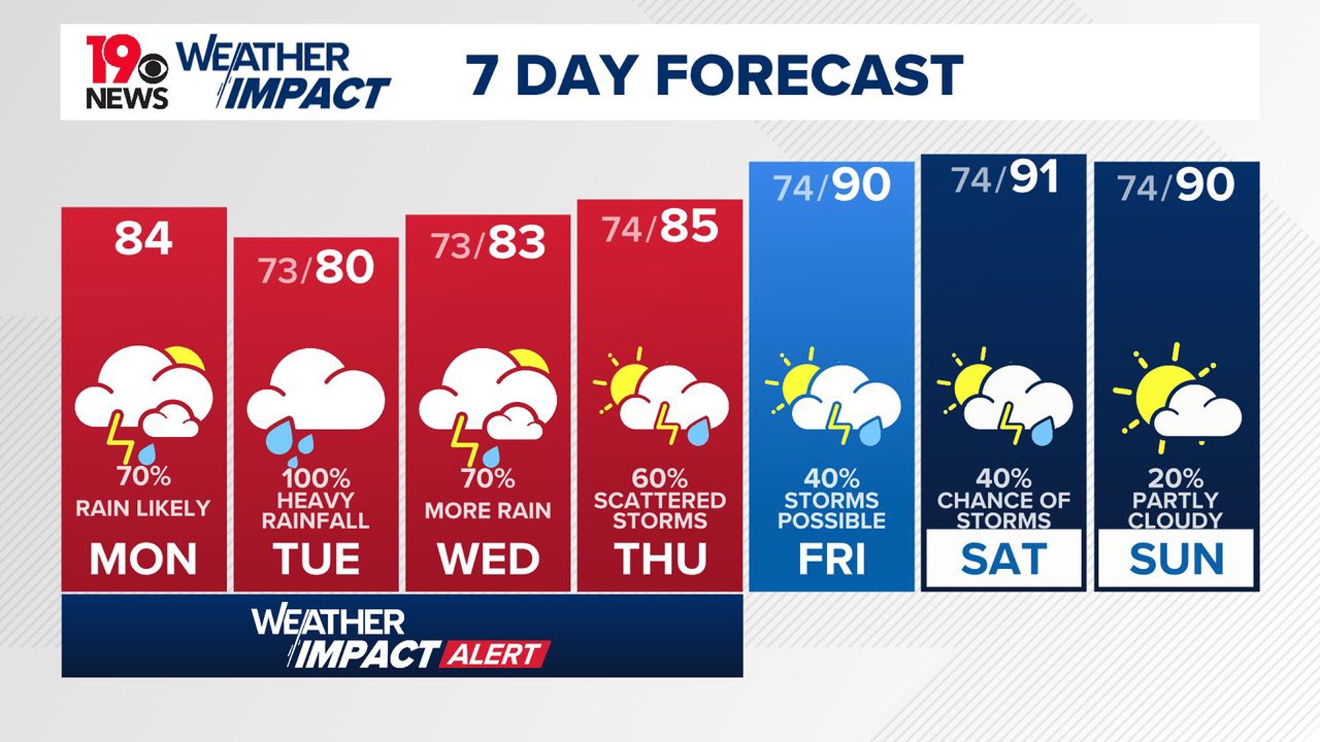 Life-threatening and catastrophic flash flooding is possible on Tuesday and Wednesday across South Carolina.