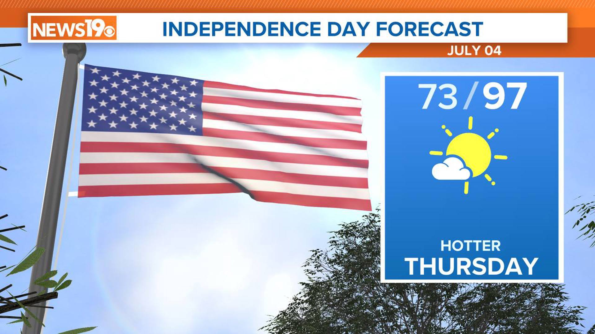 A break from the South Carolina humidity today