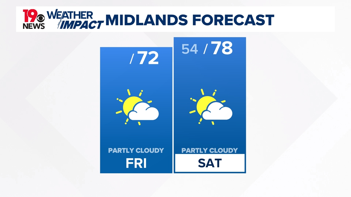 Weekend Weather: Warmer temperatures before a cool-down next week