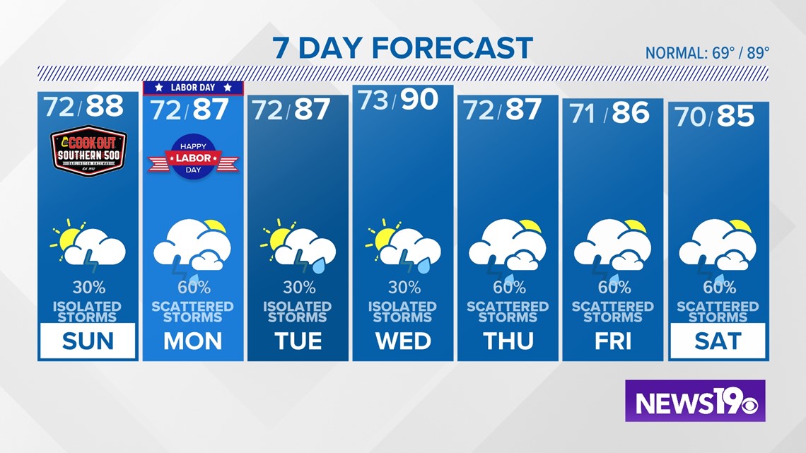 South Carolina Labor Day storms will be possible | wltx.com