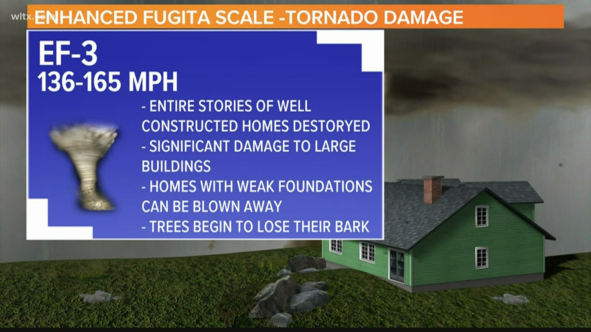 Unusual spring in South Carolina spawned 22 tornadoes as of April 22 that claimed nine lives.