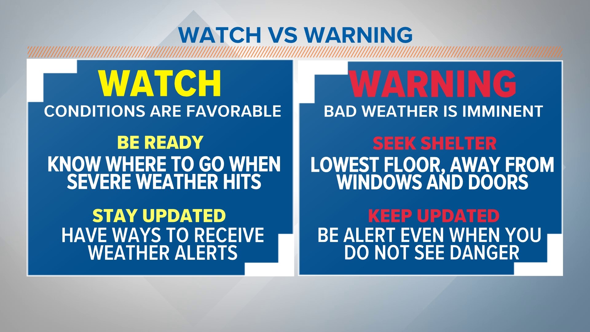 Severe weather possible for South Carolina | wltx.com