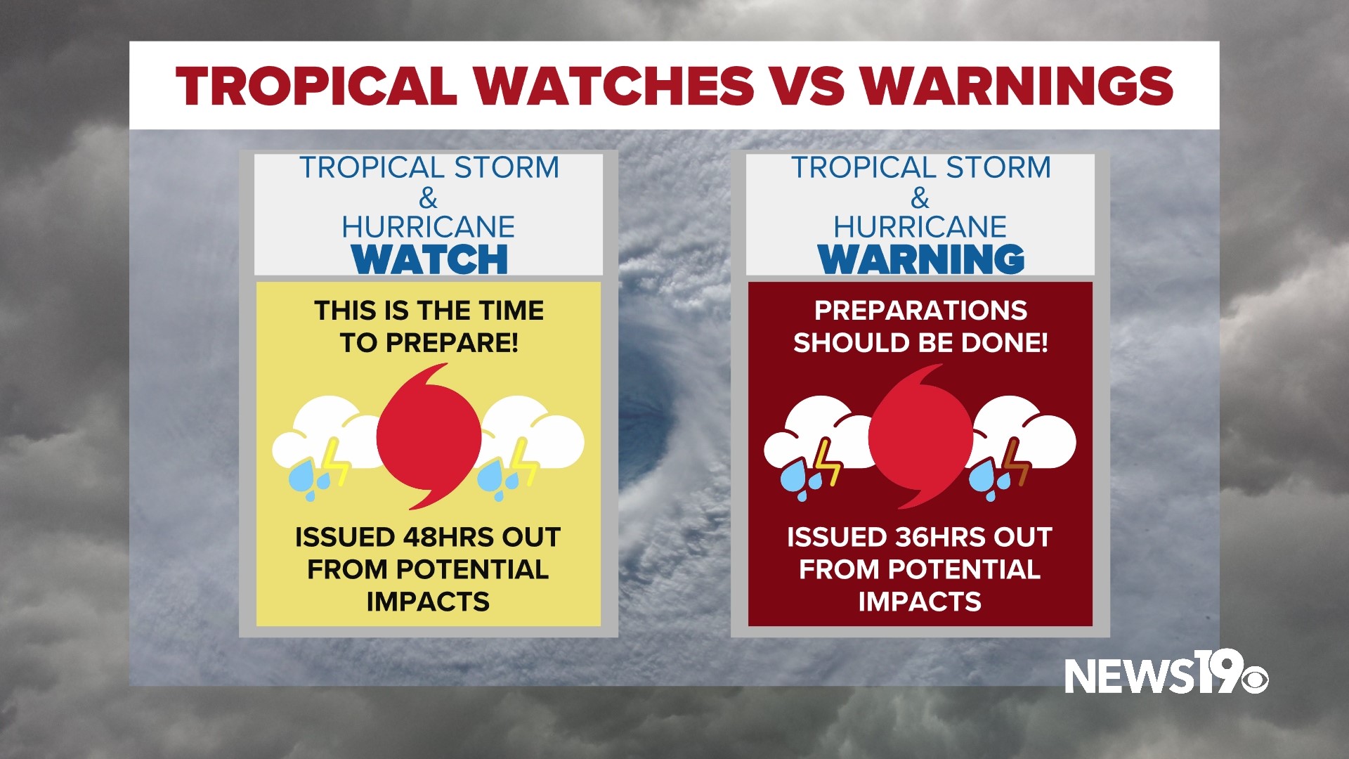 What to know before tropical weather impacts South Carolina | wltx.com