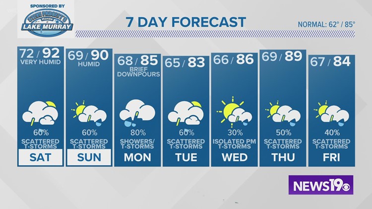 Chance for showers and storms returns this weekend.
