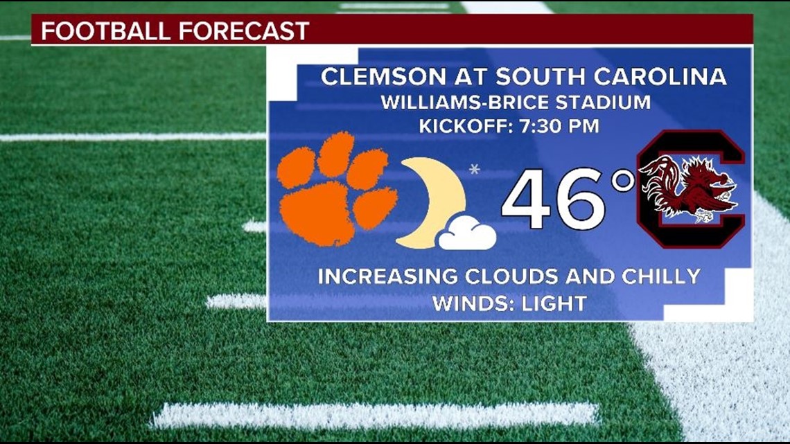 Columbia SC Weather Forecast