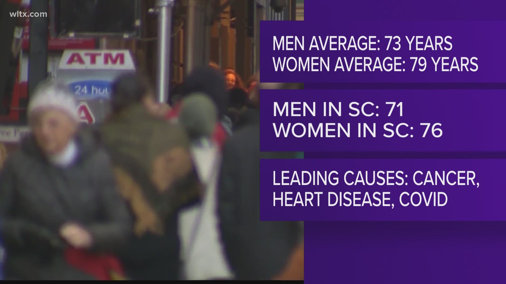 Life expectancy for men and women in South Carolina