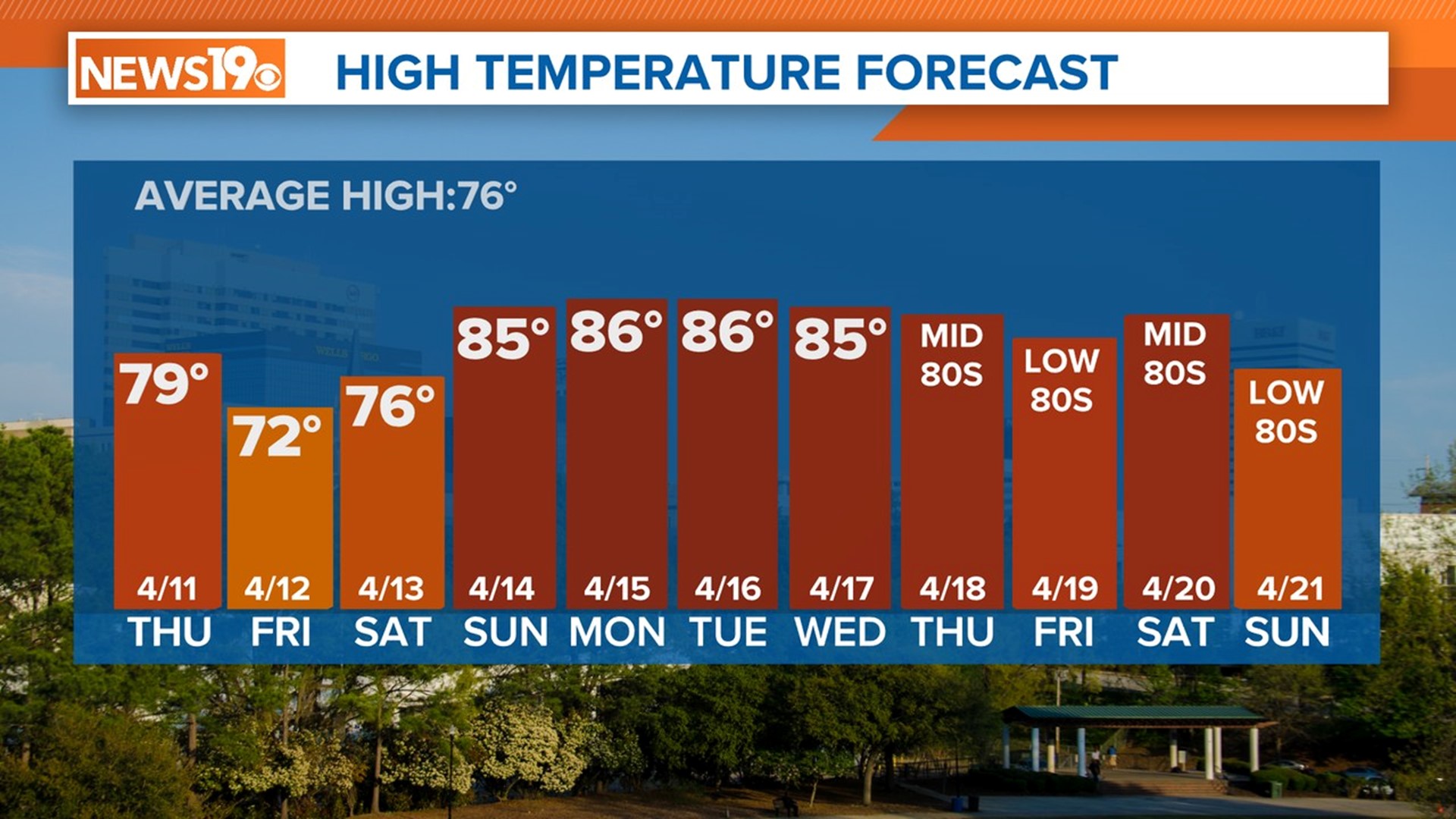 Windy South Carolina Weather Conditions
