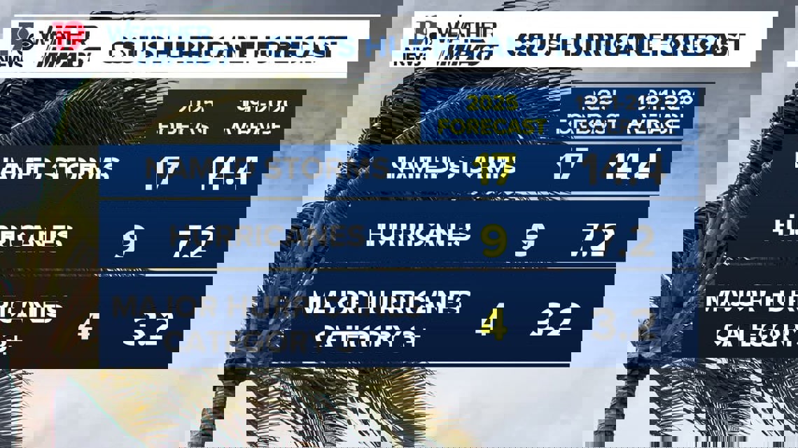 Atlantic hurricane season forecast graphic