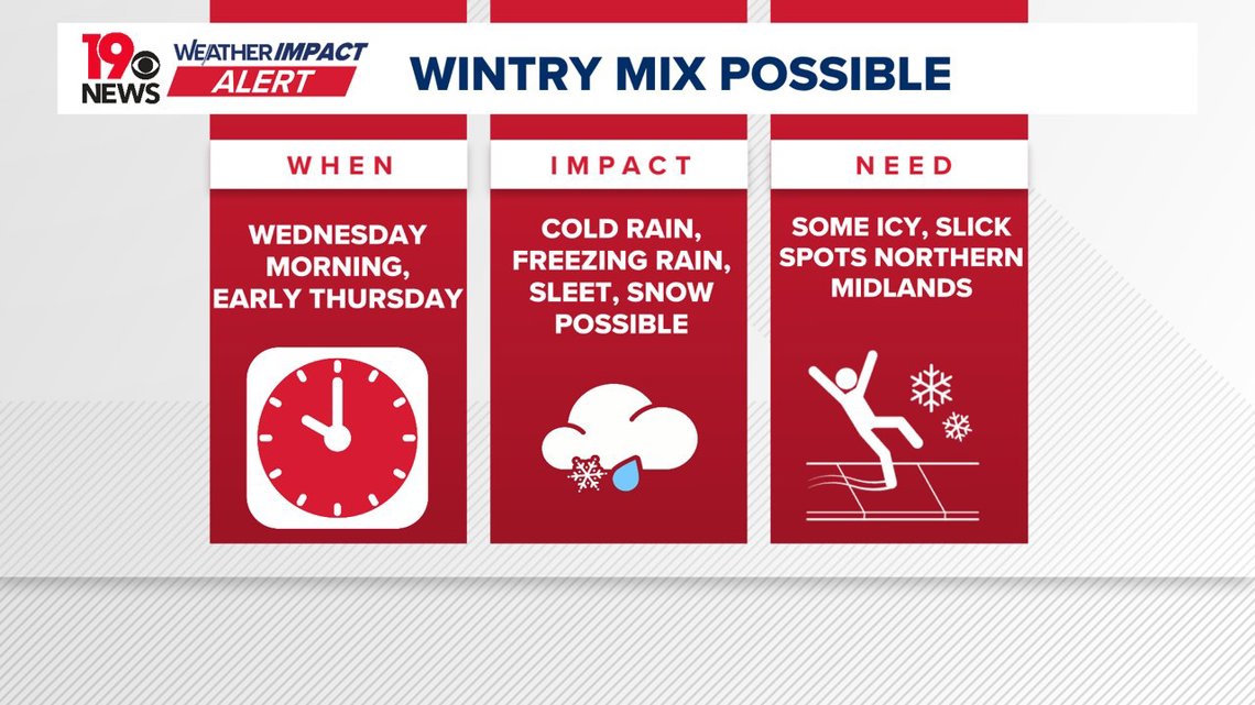 Wintry mix possible Wednesday for parts of South Carolina | wltx.com