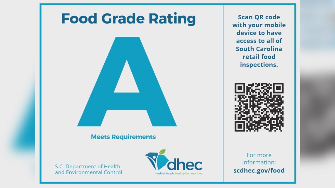 Changes are coming to Food Grade Inspection cards at all restaurants Changes are coming to Food Grade Inspection cards at all restaurants