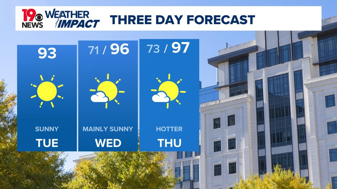 South Carolina's heat and humidity continue to increase | wltx.com