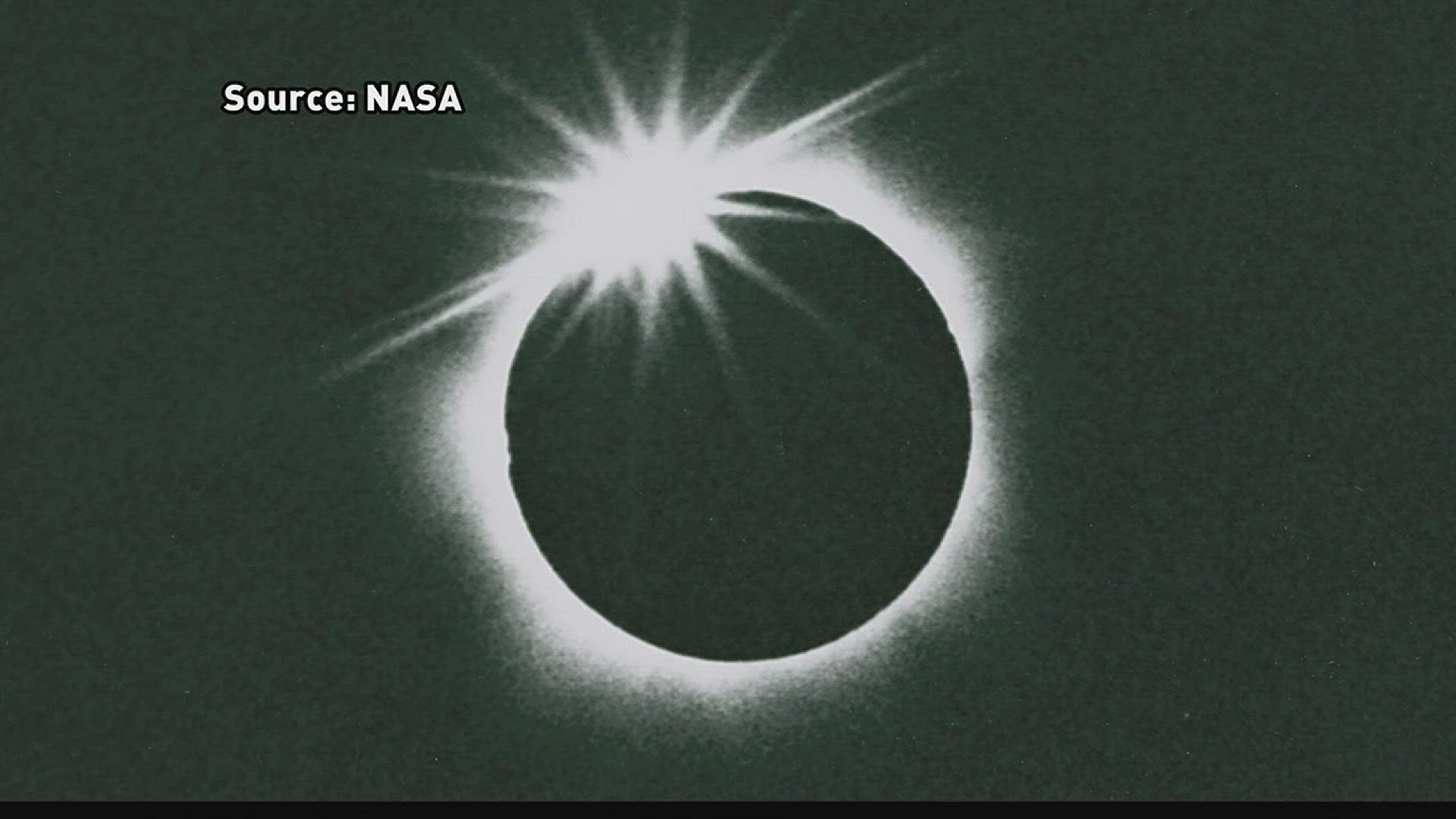 Residents Reminisce Over Eclipse of 1970 | wltx.com