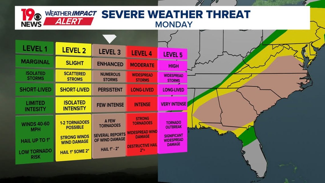 Severe storms, tornadoes possible in South Carolina Monday | wltx.com