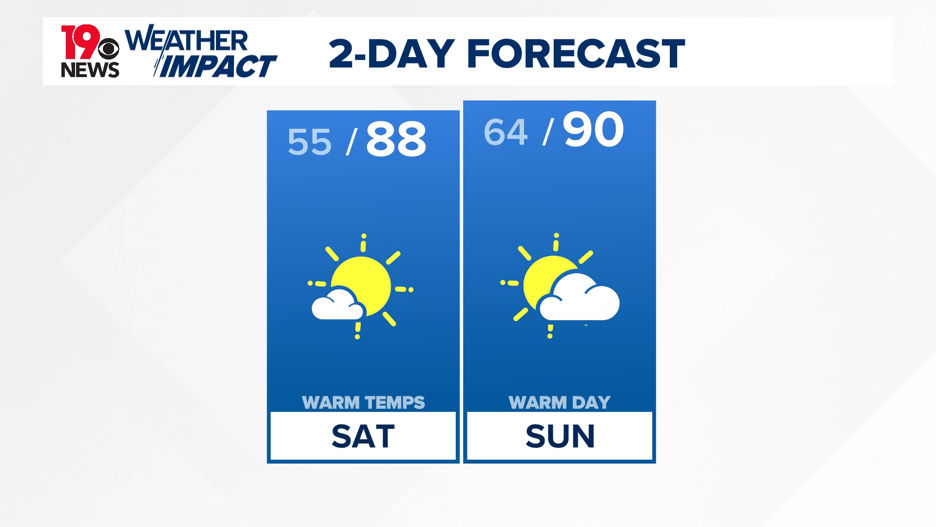 Dry weather continues with a warm-up on the way | wltx.com