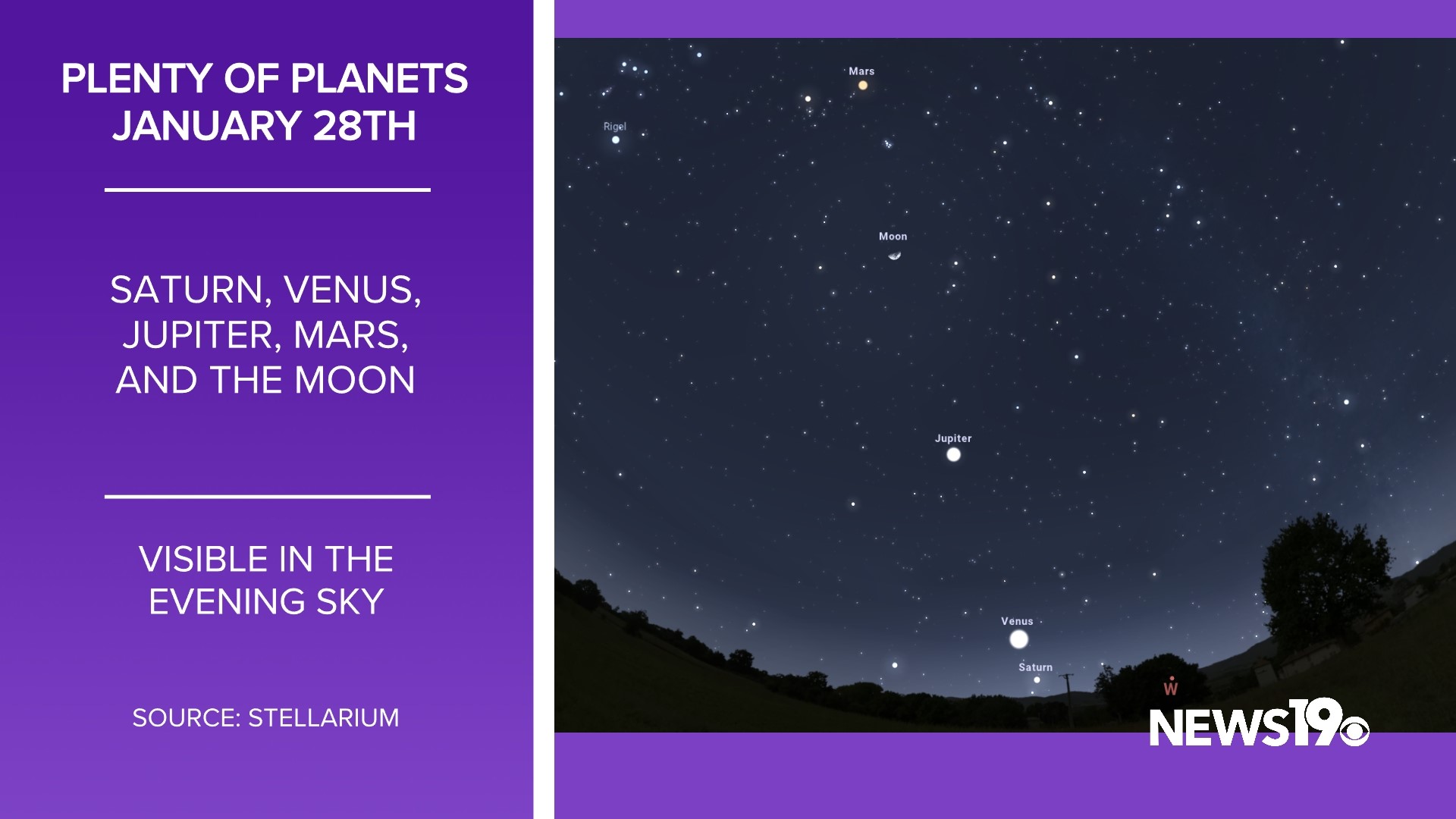 Sc Planets South Carolina night sky full of planets in January | wltx.com