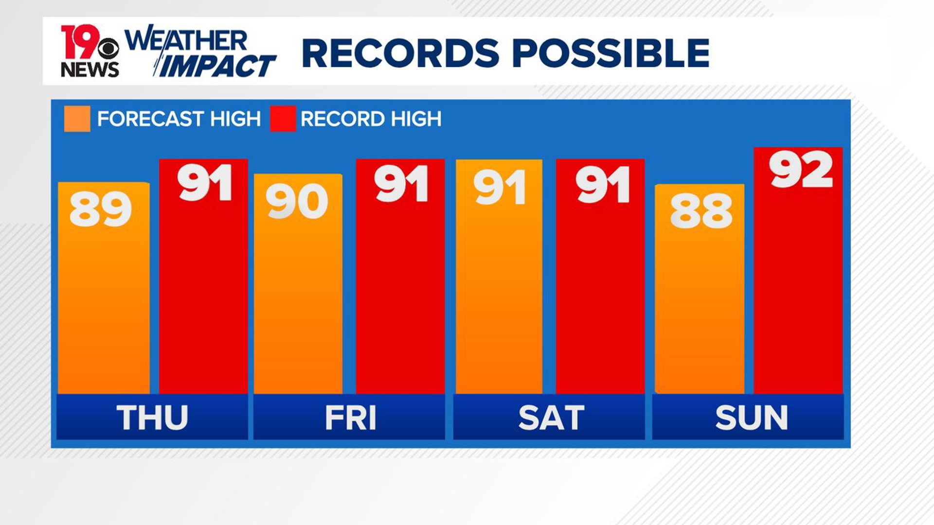 Johannesburg Weather in July 2026 | South Africa Averages | Weather-2-Visit South carolina july weather