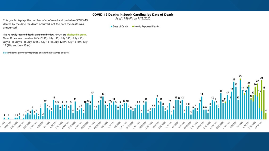 corona virus numbers by state