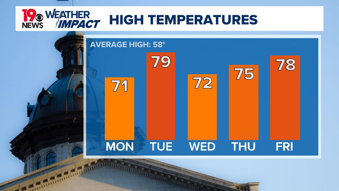 Spring-like temperatures over the next several days | wltx.com