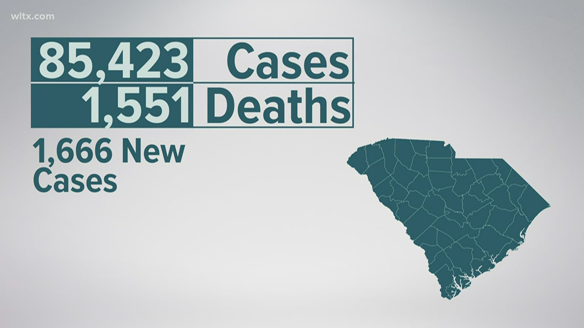 This brings the total number of confirmed cases to 85,423 probable cases to 423, confirmed deaths to 1,551, and 64 probable deaths
