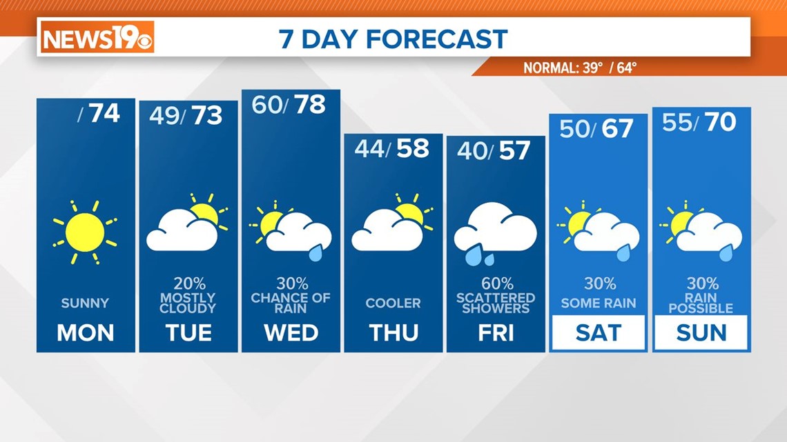 Differences in Mask Ordinances in South Carolina