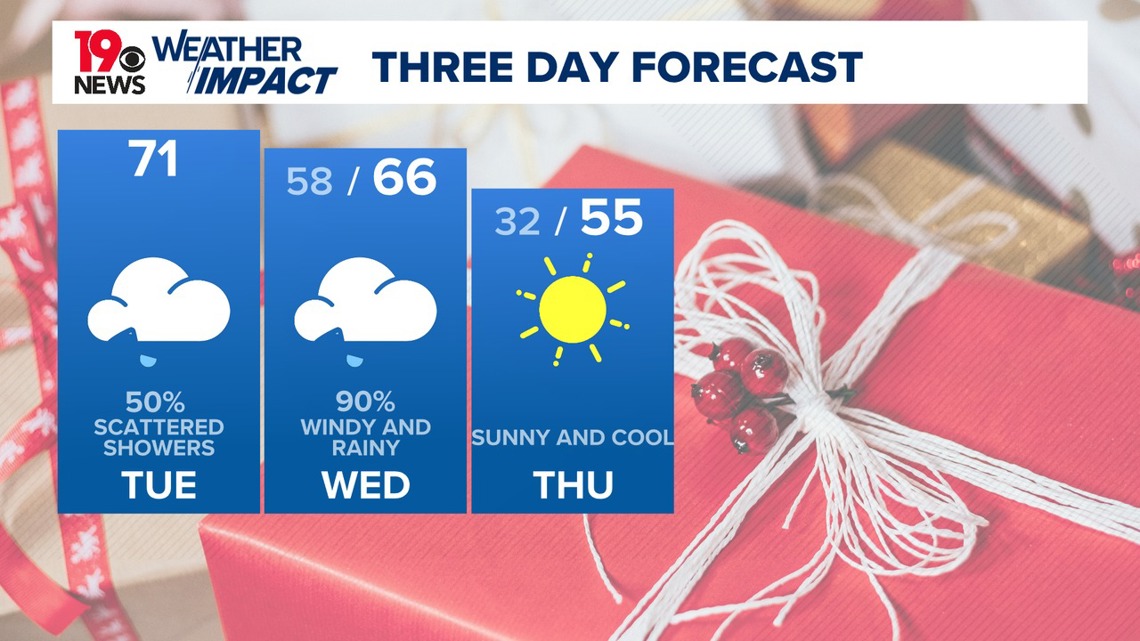 Scattered showers today, more rain tonight | wltx.com
